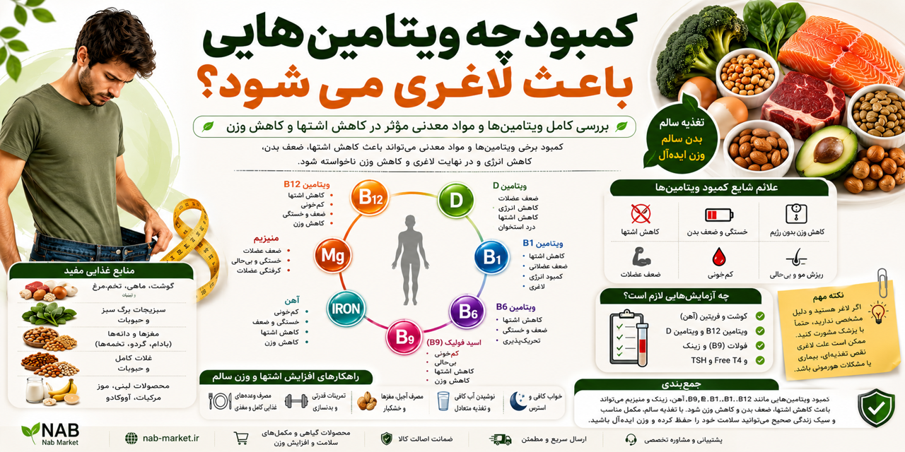 کمبود چه ویتامین‌هایی باعث لاغری می‌شود؟ | معرفی ویتامین‌های مؤثر در افزایش اشتها و وزن